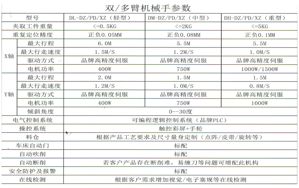 廈門多臂機(jī)械手